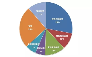 社区商业项目如何精准定位？北京颐堤港的“社区与生活方式”融合之道